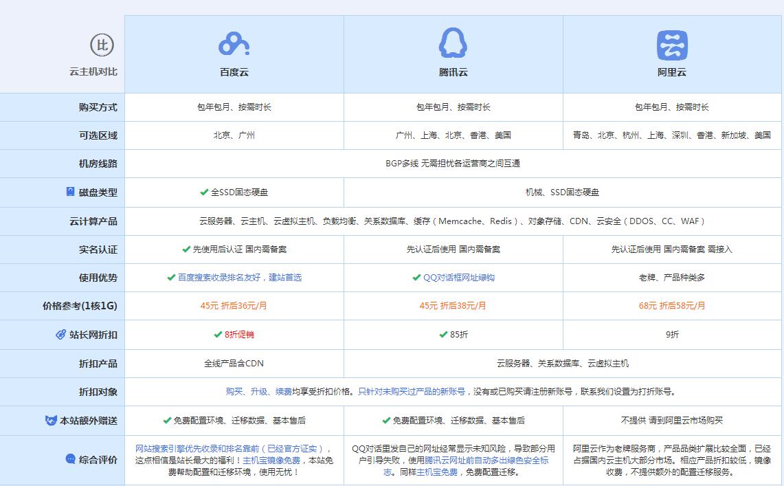 温江云主机代理对比.jpg